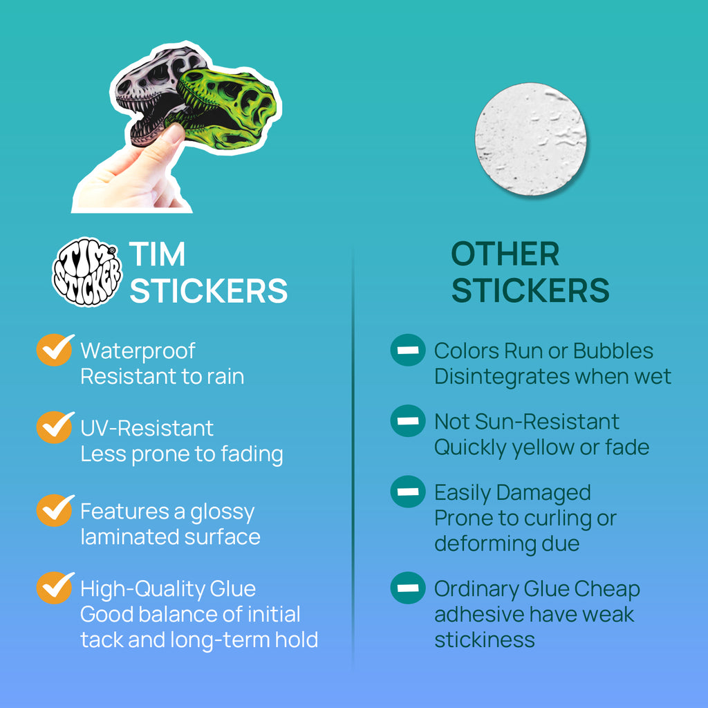 Tyrannosaur Skull Water Bottle Stickers, Waterproof & Grit Texture, 3 PCS, Not Reusable TIM STICKER®